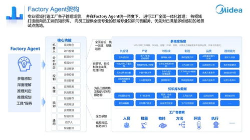 美云智數美擎產品再進化 AI智能體重構企業智能協同，開啟數字內容制作新紀元