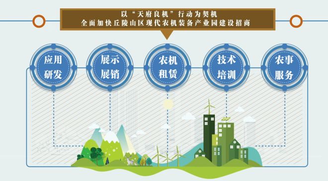 達川丘陵山區現代農機裝備產業園:開年就快跑 建設招商&ldquo;忙&rdquo;